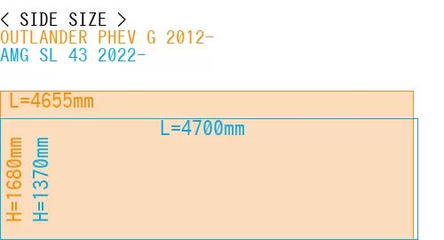 #OUTLANDER PHEV G 2012- + AMG SL 43 2022-